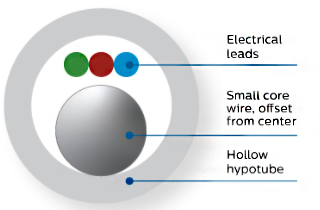 Herk&ouml;mmlicher Druck