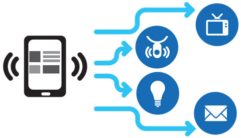 Les produits intelligents sont activ&eacute;s
