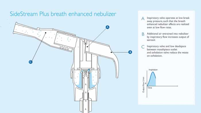 Miniaturansicht f&uuml;r SideStream-Video