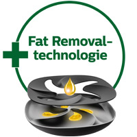 Philips Airfryer Twin TurboStar Technologie