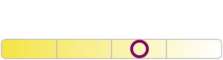 VisionPlus Dur&eacute;e de vie