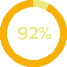 Graphique circulaire 92&nbsp;%
